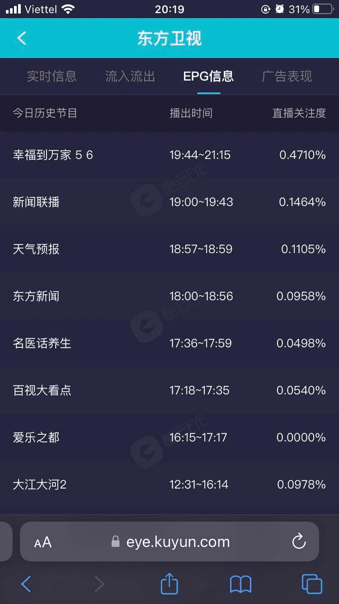 Phim mới của Triệu Lệ Dĩnh đạt rating ấn tượng, Tencent và Iqiyi lập tức có hành động 'ăn theo'